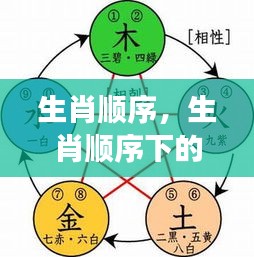 生肖顺序与星座运势展望，探寻生肖与星象的奥秘