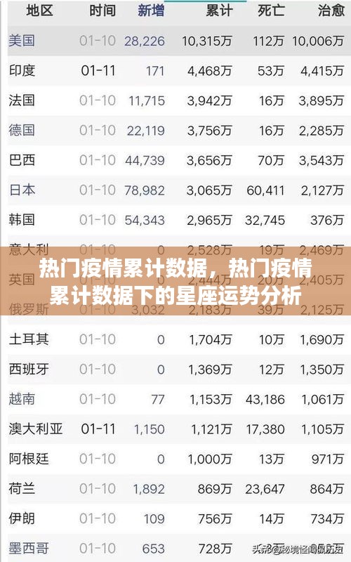 热门疫情累计数据下的星座运势解析