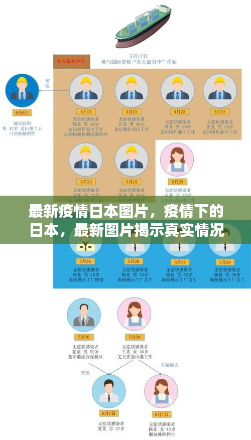 疫情下的日本最新图片揭示真实状况