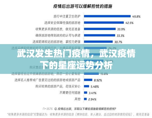 武汉疫情下的星座运势解析