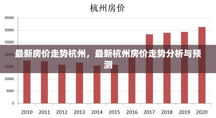 杭州最新房价走势分析，现状与未来预测