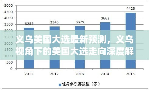 义乌视角下的美国大选走向深度解析与最新预测分析