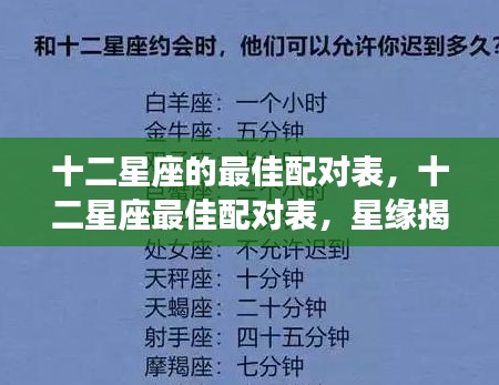 十二星座最佳配对揭秘，寻找你的完美星缘伴侣