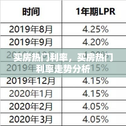 热门买房利率走势解析，洞悉购房利率趋势