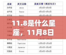 11月8日出生者的星座运势解析，揭秘性格与未来走向