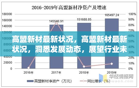 高盟新材最新进展及行业未来展望，洞悉发展动态，展望行业前景
