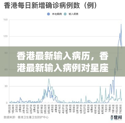 香港最新输入病例及其对星座运势的影响分析