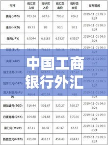 中国工商银行今日外汇牌价最新动态及汇率走势分析与预测