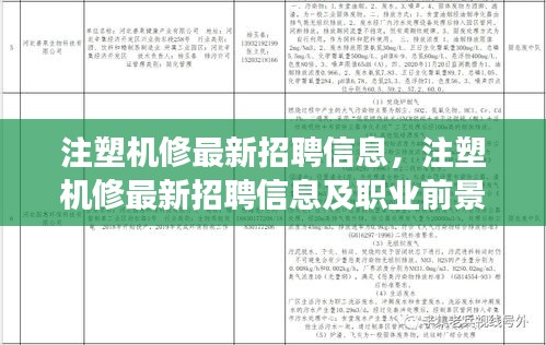 注塑机修招聘信息汇总，最新岗位及职业前景展望