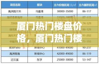 厦门热门楼盘价格走势与星座运势的微妙关联揭秘