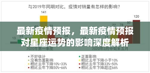 最新疫情预报及其对星座运势的深度影响解析