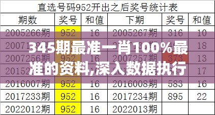 345期最准一肖100%最准的资料,深入数据执行计划_NE版5.414