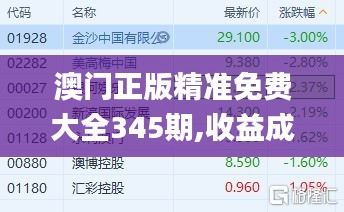 澳门正版精准免费大全345期,收益成语分析落实_QHD版8.242