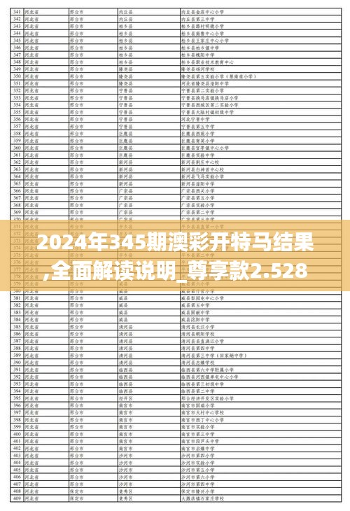 2024年345期澳彩开特马结果,全面解读说明_尊享款2.528