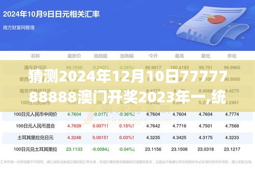 猜测2024年12月10日7777788888澳门开奖2023年一,统计分析解释定义_粉丝款6.343