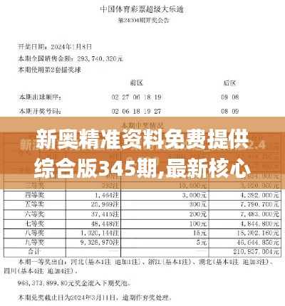 新奥精准资料免费提供综合版345期,最新核心解答落实_set10.306