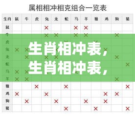 揭秘生肖相冲表，十二星座冲突与和谐之奥秘