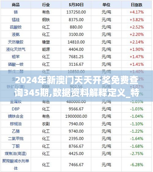 2024年新澳门天天开奖免费查询345期,数据资料解释定义_特别版8.768