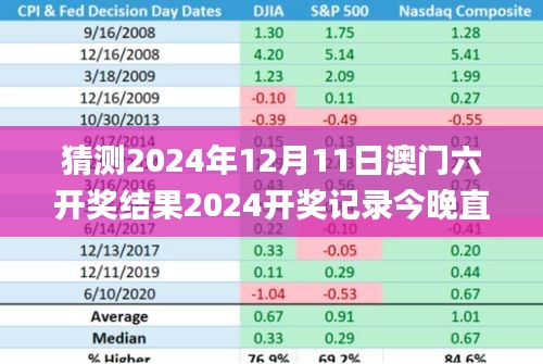 猜测2024年12月11日澳门六开奖结果2024开奖记录今晚直播,专家分析解释定义_特供版4.705