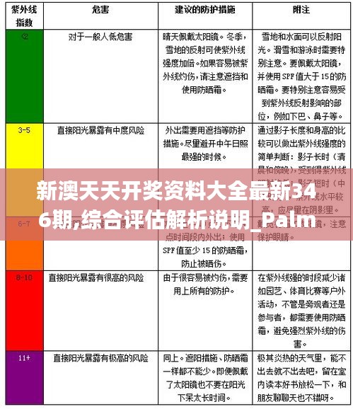 新澳天天开奖资料大全最新346期,综合评估解析说明_PalmOS1.262