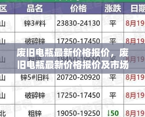 废旧电瓶最新价格报价与市场趋势深度解析