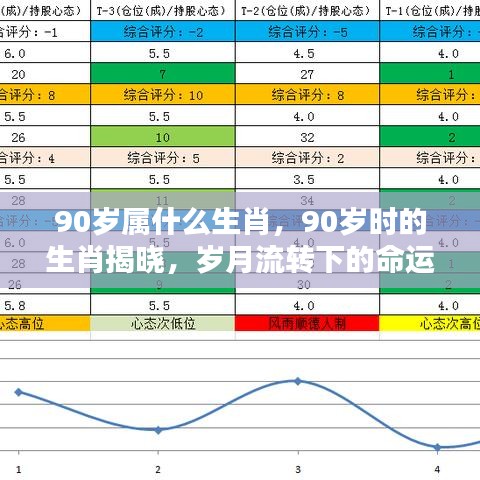 岁月流转下的命运之星，揭秘90岁生肖揭晓时刻