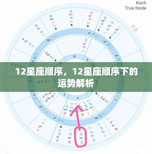 12星座顺序及运势解析大全