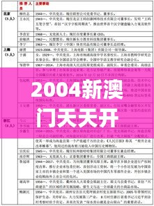 2004新澳门天天开好彩大全正版347期,详细解读定义方案_vShop10.745