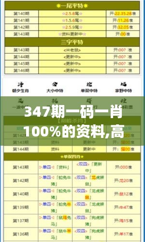 347期一码一肖100%的资料,高效实施方法分析_6DM16.355