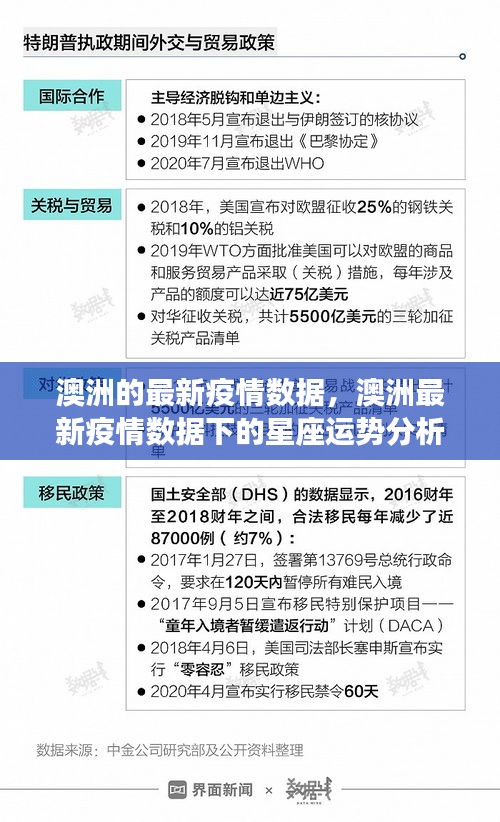 澳洲最新疫情数据下的星座运势分析概览