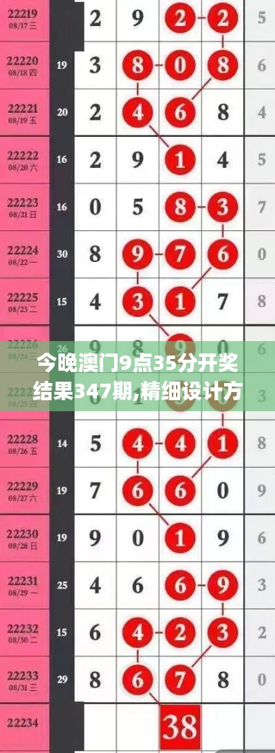 今晚澳门9点35分开奖结果347期,精细设计方案_HarmonyOS1.318