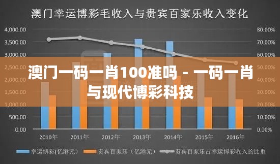 澳门一码一肖100准吗 - 一码一肖与现代博彩科技