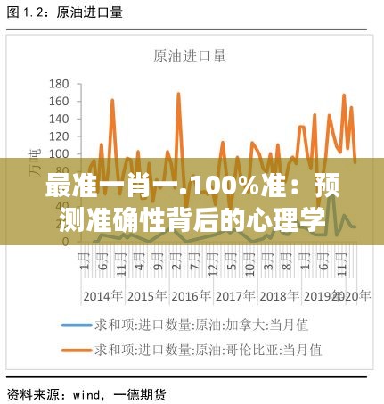 最准一肖一.100%准：预测准确性背后的心理学