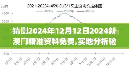 猜测2024年12月12日2024新澳门精准资料免费,实地分析验证数据_超值版9.650