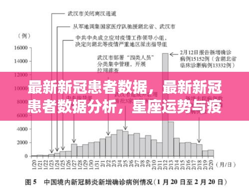 最新新冠患者数据分析，星座运势与疫情走向的关联研究