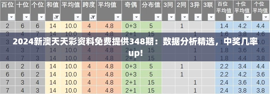 2024新澳天天彩资料免费提供348期：数据分析精选，中奖几率up!