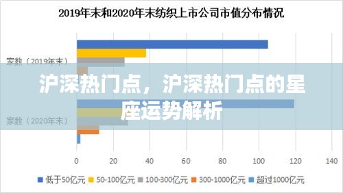 沪深热门点的星座运势深度解析