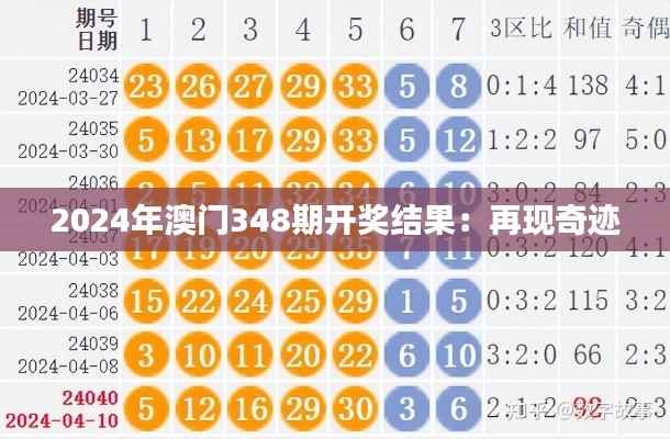 2024年澳门348期开奖结果：再现奇迹