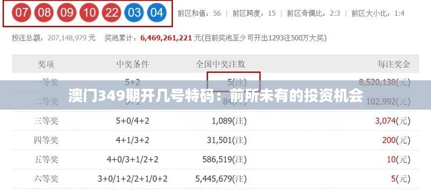 澳门349期开几号特码：前所未有的投资机会