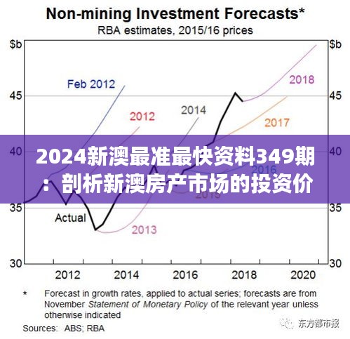 2024新澳最准最快资料349期：剖析新澳房产市场的投资价值