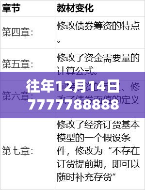 往年12月14日7777788888精准免费四肖：四肖精准度的年度回顾