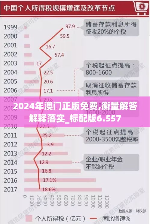 2024年澳门正版免费,衡量解答解释落实_标配版6.557