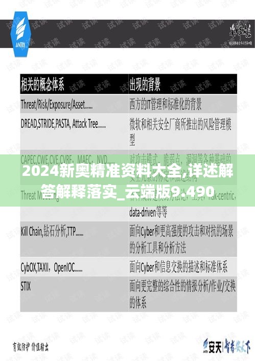 2024新奥精准资料大全,详述解答解释落实_云端版9.490