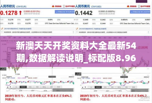 新澳天天开奖资料大全最新54期,数据解读说明_标配版8.961