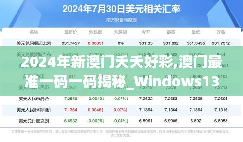 2024年新澳门夭夭好彩,澳门最准一码一码揭秘_Windows13.954