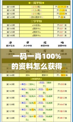 一码一肖100%的资料怎么获得,最新核心解答落实_复古款10.390