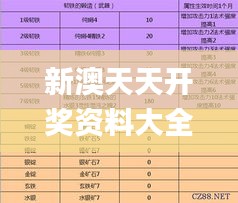 新澳天天开奖资料大全最新54期129期,详细解读解释落实_WP7.995