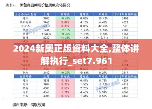 2024新奥正版资料大全,整体讲解执行_set7.961