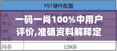 一码一肖100%中用户评价,准确资料解释定义_入门版8.650