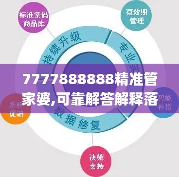 7777888888精准管家婆,可靠解答解释落实_专家版2.911